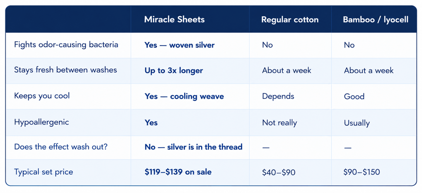 miracle sheets reviews